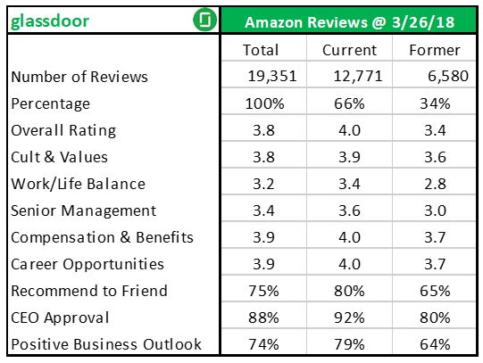 glassdoor table