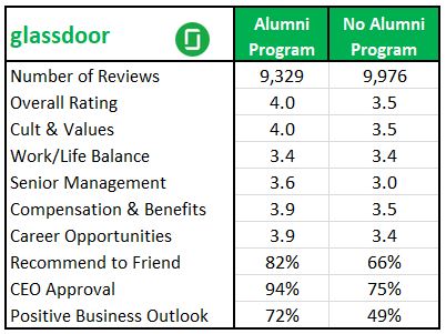 glassdoor table