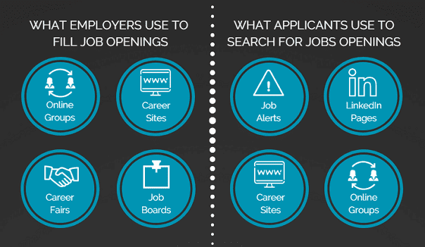 Talent Recruitment Job Searching