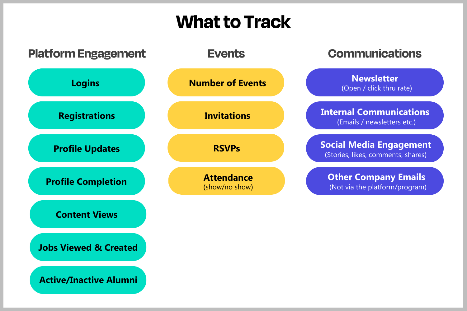 Engagement metrics to track in an alumni program