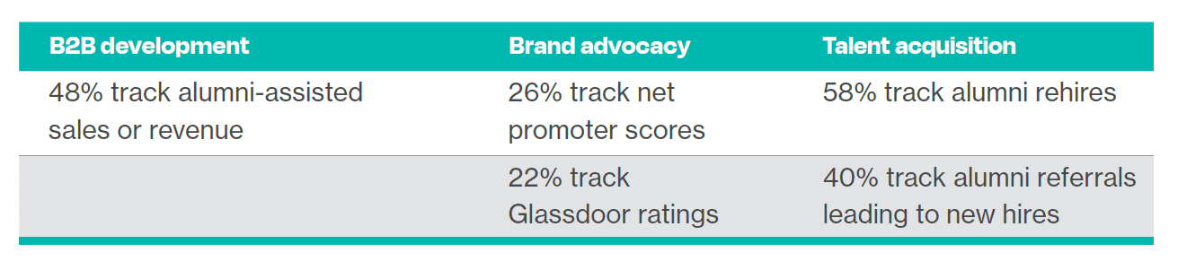 Alumni community goals Benchmarking report