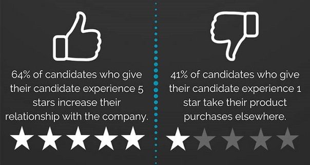 Candidate-Recruitment-Experience thumbs up and down