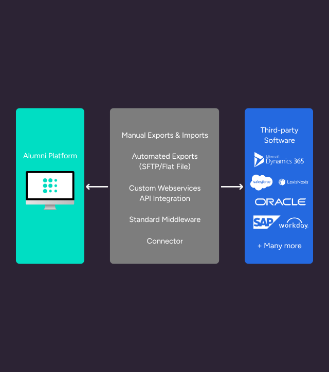 Integration Images (1)