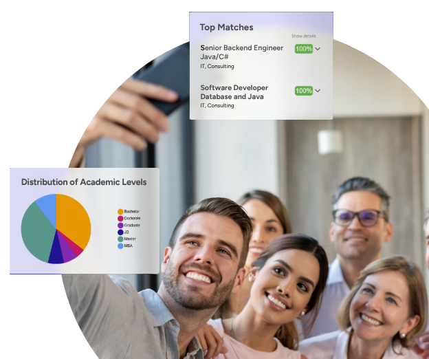 Talent Management