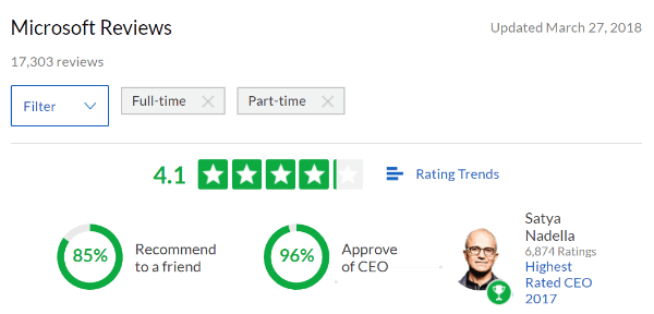 Microsoft-Glassdoor-summary-1 Microsoft reviews
