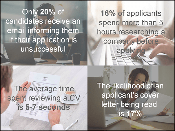 Talent Recruitment Stats Talent Recruitment Stats