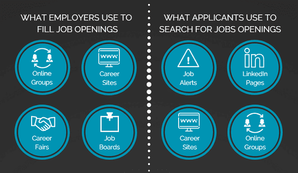 Talent Recruitment Job Searching Talent Recruitment Job Searching